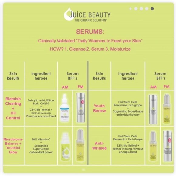Juice Beauty STEM CELLULAR Anti-Wrinkle Serum 30 mL Full Size - Picture 4 of 9